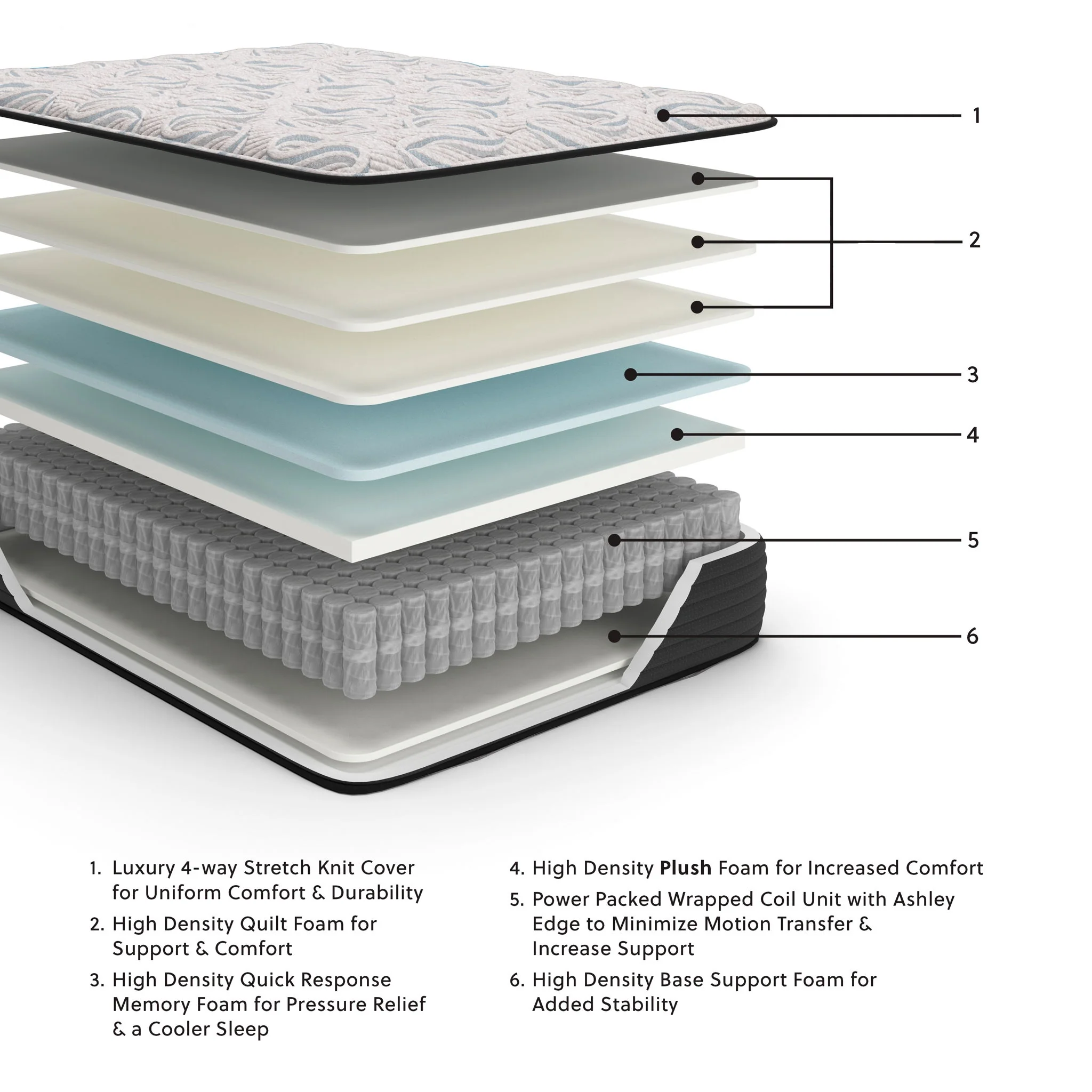 Elite Springs Plush - Mattress - Image 2