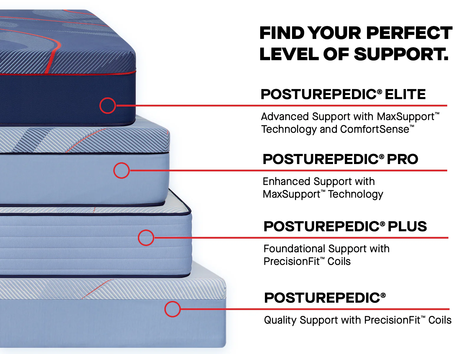 Sealy Posturepedic® Dudley - Hybrid Firm - Image 12