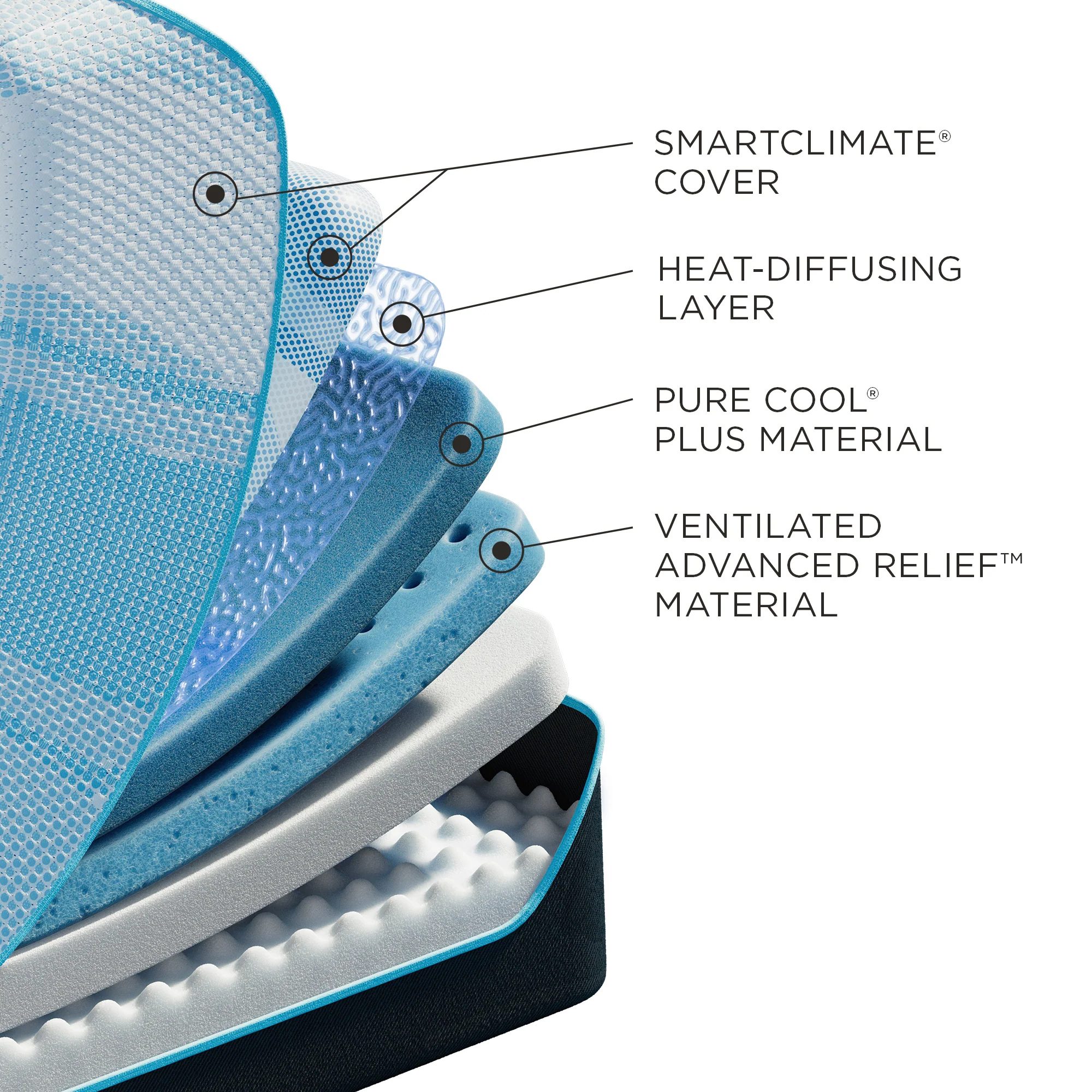 Tempur-Pedic® LuxeBreeze® Firm - Image 3