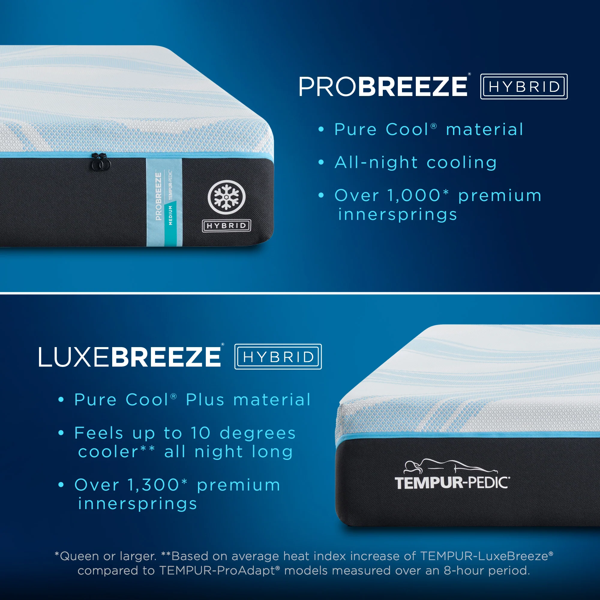 Tempur-Pedic® ProBreeze® Medium Hybrid - Image 8